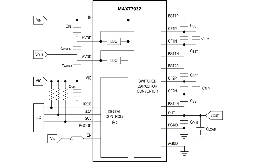 Blockdiagramm - Analog Devices Inc. MAX77932C Zweiphasen-Schaltkondensatorwandler