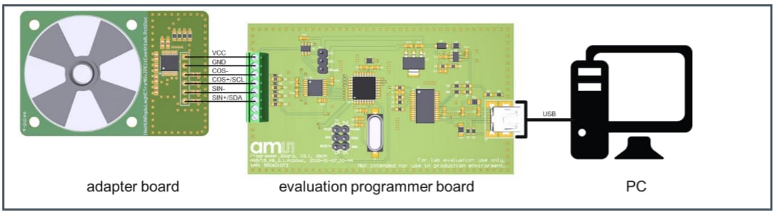 ams OSRAM AS5715R Evaluierungsprogrammierboard