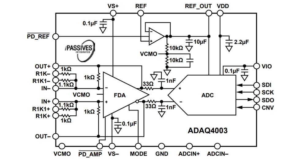 Blockdiagramm - Analog Devices Inc. ADAQ4003 18-Bit-µModule®-Datenerfassungssystem