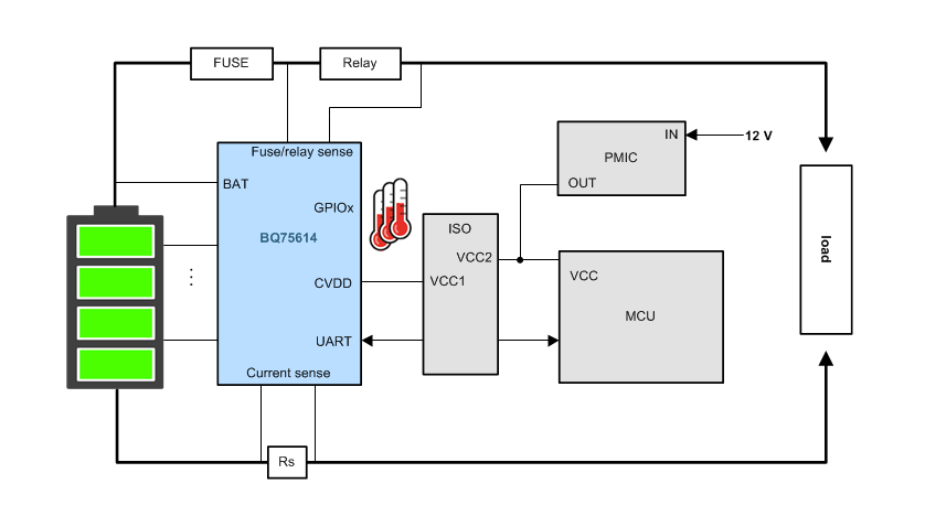 Blockdiagramm - Texas Instruments bq75614-Q1 Automotive-Präzisions-Batterieüberwachung