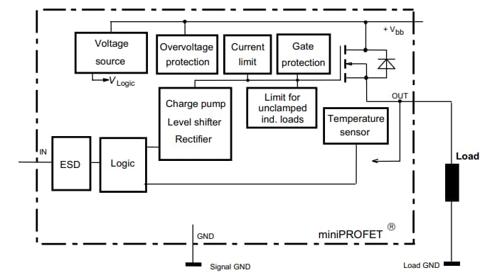 Blockdiagramm - Infineon Technologies BTS452R und BTS462T Smart-High-Side-Leistungsschalter