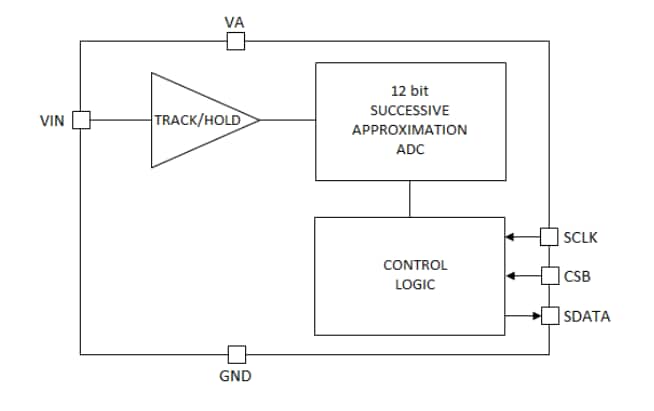 Blockdiagramm - ROHM Semiconductor BU79100G-LA Analog-Digital-Wandler mit sukzessiver Approximation