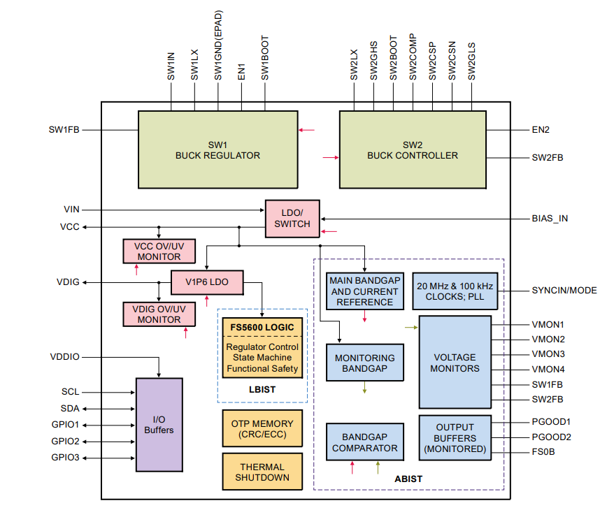 Blockdiagramm - NXP Semiconductors i.MX 8M Nano-UltraLite-Applikationsprozessor