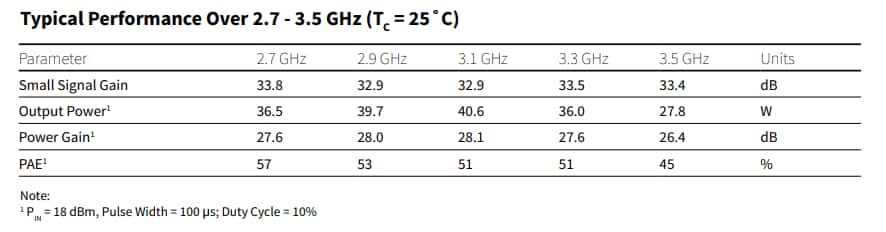 Tabelle - MACOM CMPA2735030S 30-W-GaN-MMIC-Leistungsverstärker