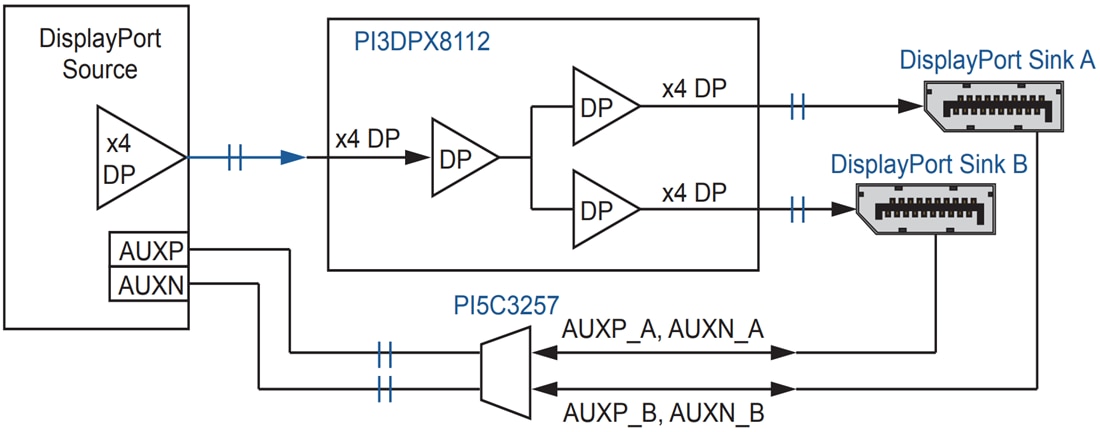 Applikations-Schaltungsdiagramm - Diodes Incorporated PI3DPX8112 Linearer aktiver 1-zu-2-Mux-ReDriver™