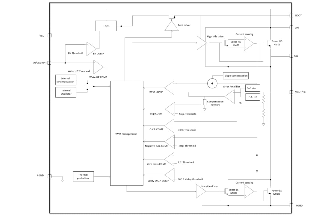 Blockdiagramm - STMicroelectronics L6981 Synchroner Abwärtswandler