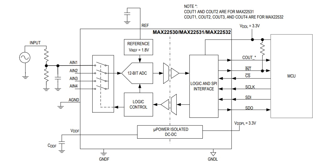 Blockdiagramm - Analog Devices / Maxim Integrated MAX22530 Isolierte selbstversorgende ADCs