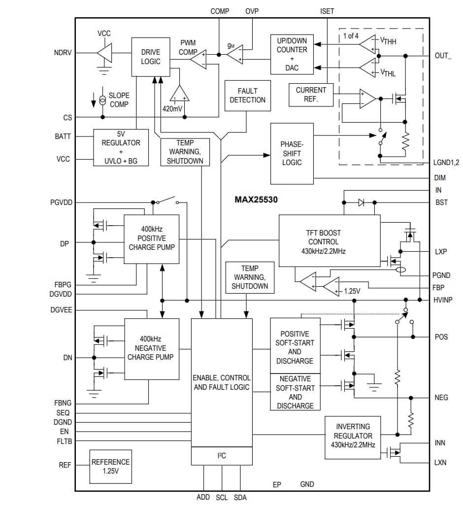 Blockdiagramm - Analog Devices / Maxim Integrated MAX25530 Automotive-Vierkanal-Hintergrundbeleuchtungstreiber