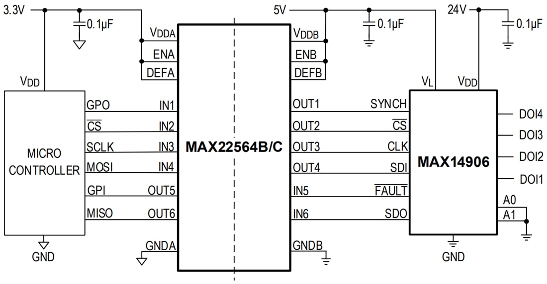 Blockdiagramm - Analog Devices / Maxim Integrated MAX22563 bis MAX22566 Digitalisolatoren