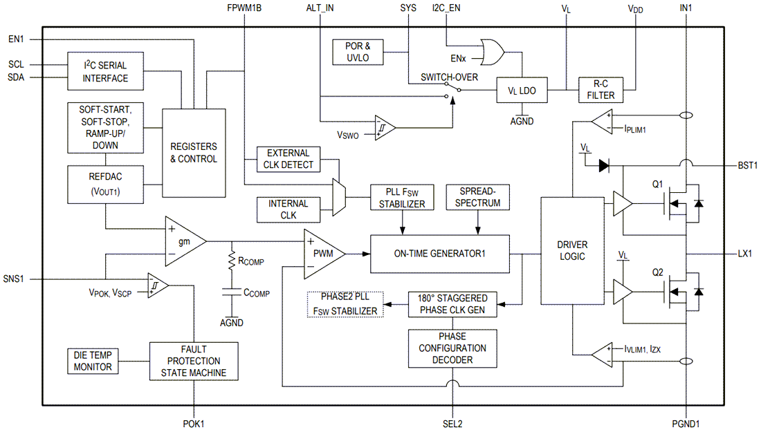 Blockdiagramm - Analog Devices / Maxim Integrated MAX77540 Dualphasen-Abwärtswandler