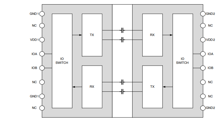 Blockdiagramm - onsemi NCID (V) Bidirektionale Keramik-Digitalisolatoren