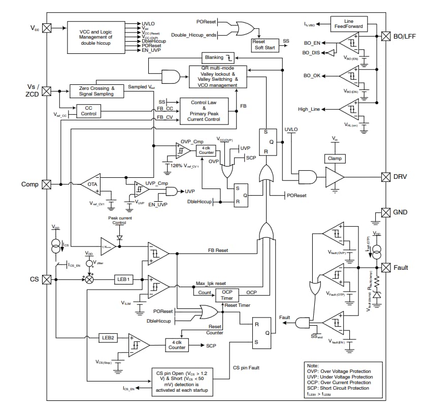 Blockdiagramm - onsemi NCV1362 Primäre Flyback-Regler für Automotive