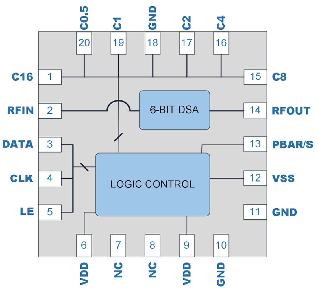 Blockdiagramm - Qorvo QPC4614 Digitaler 75-Ω-Stufendämpfer mit 5 MHz bis 2.000 MHz
