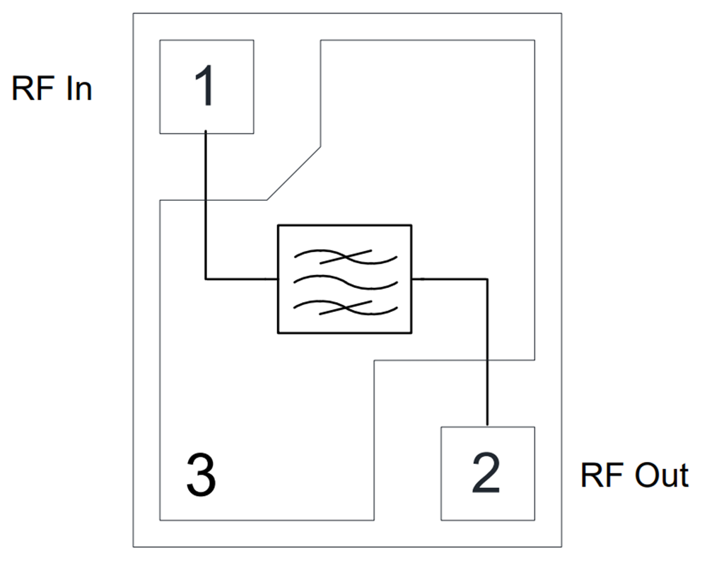 Blockdiagramm - Qorvo QPQ3500 BAW Filter-Modul