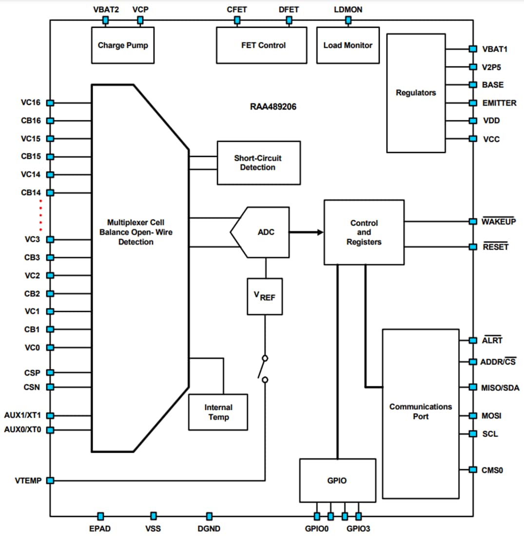 Blockdiagramm - Renesas Electronics RAA489206 16-Zellen-Batterie-Frontend (BFE)