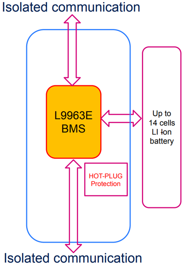 Blockdiagramm - STMicroelectronics EVAL-L9963E-NDS BMS-IC-Evaluierungsboard