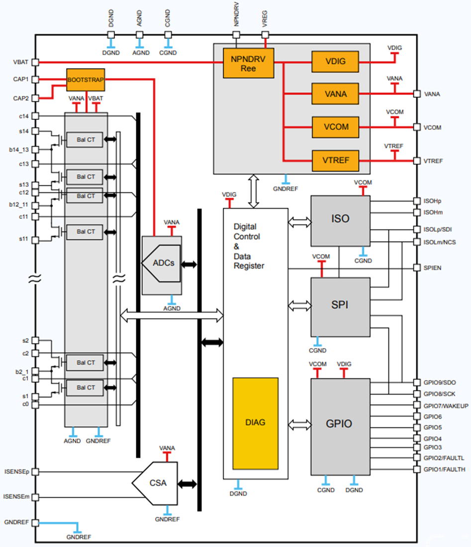 Blockdiagramm - STMicroelectronics L9963E Multizellenbatterie-Überwachungs- und Balancing- IC