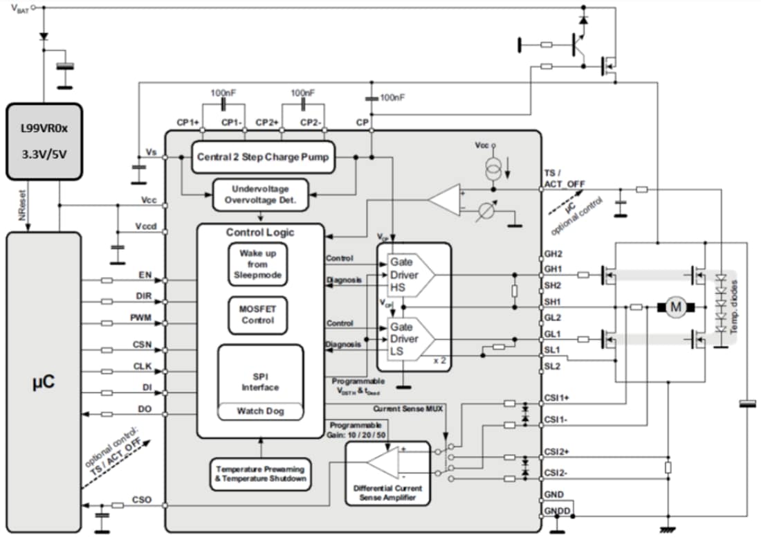 Blockdiagramm - STMicroelectronics L99H02 H-Brücken-Gate-Treiber