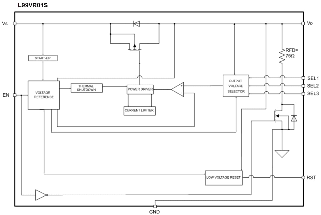 Blockdiagramm - STMicroelectronics L99VR01 Linearer LDO-Spannungsregler