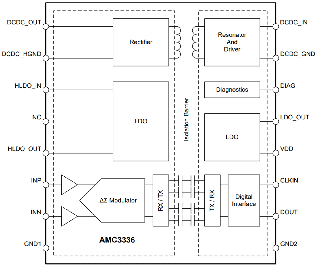 Blockdiagramm - Texas Instruments AMC1305 Isolierter Präzisions-Delta-Sigma-Modulator