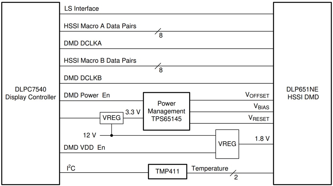 Applikations-Schaltungsdiagramm - Texas Instruments DLP651NE DLP® 1080p-HSSI-DMD