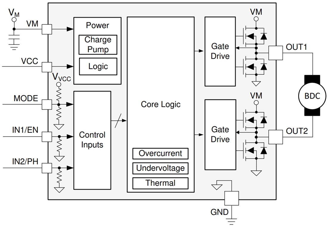 Blockdiagramm - Texas Instruments DRV8210 H-Brücken-Motortreiber