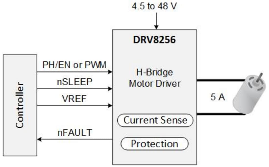 Schaltplan - Texas Instruments DRV8256E/DRV8256P H-Brücken-Motortreiber