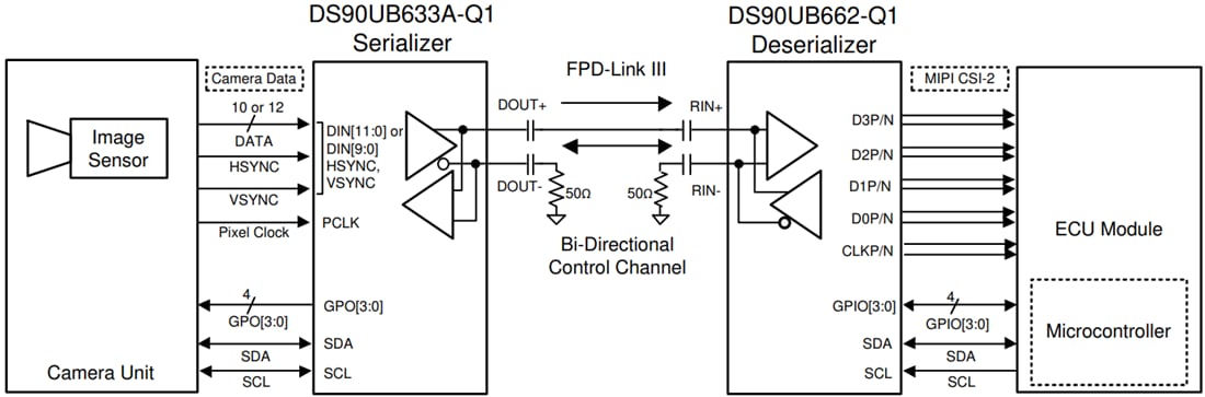 Schaltplan - Texas Instruments DS90UB633A-Q1 FPD-Link-III-Serialisierer