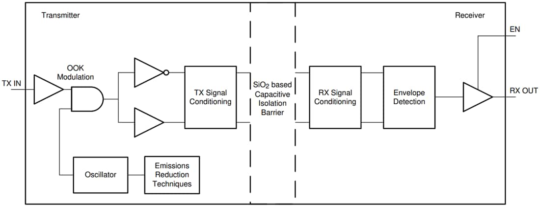 Blockdiagramm - Texas Instruments ISO674x/ISO674x-Q1 Vierkanal-Digital-Isolatoren