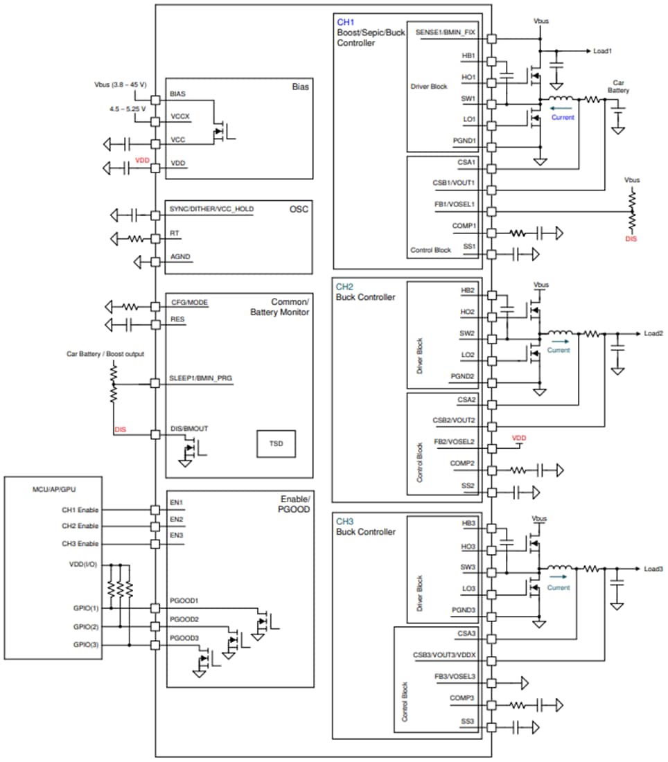 Blockdiagramm - Texas Instruments LM5127-Q1 Buck und Boost Dreikanal-Controller