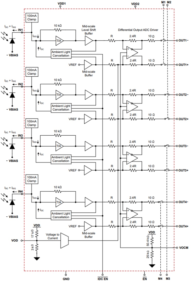 Blockdiagramm - Texas Instruments LMH32404/LMH32404-Q1 Transimpedanzverstärker