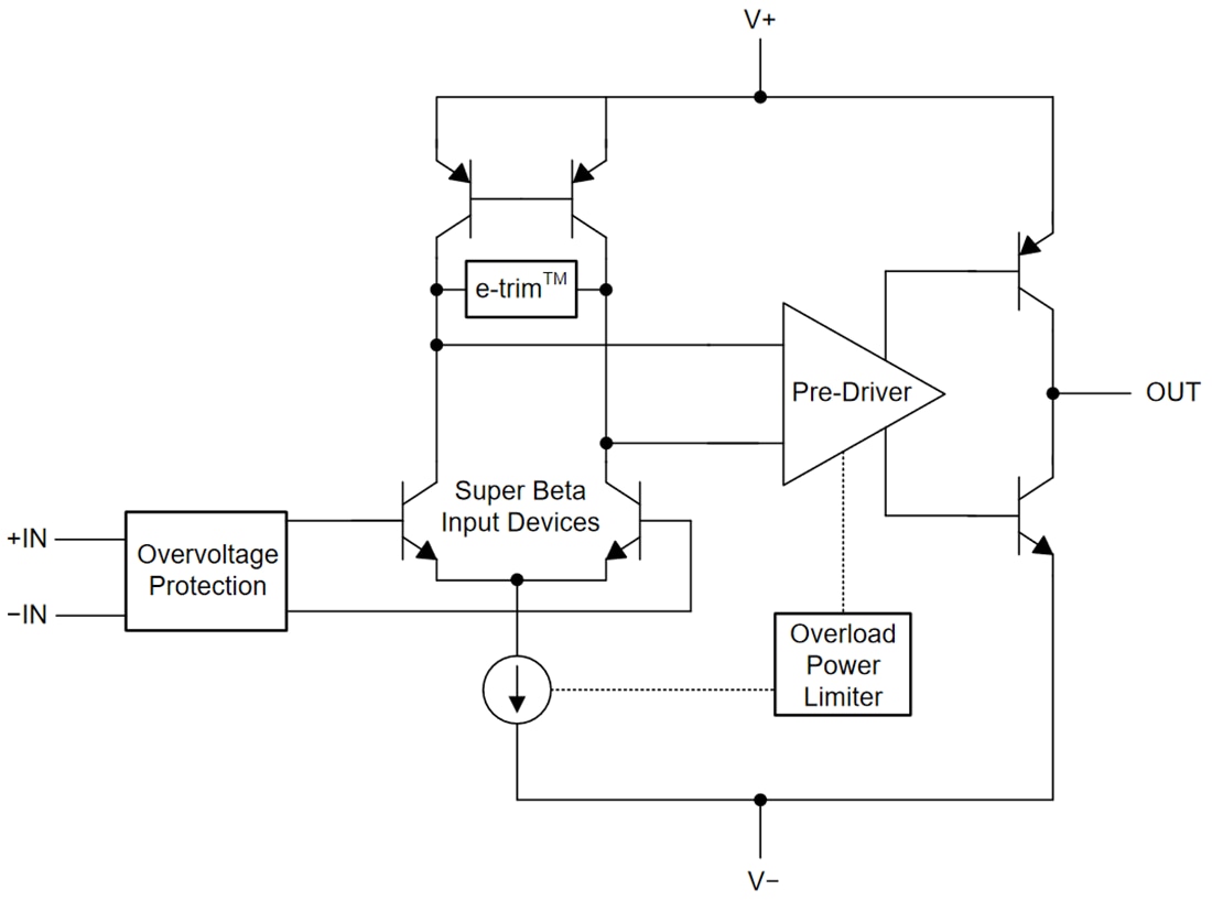 Blockdiagramm - Texas Instruments OPAx206 Präzisions-Operationsverstärker