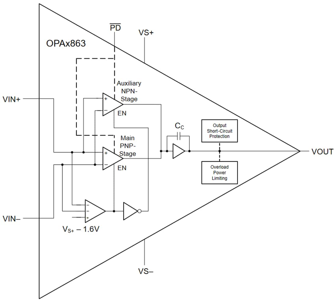 Blockdiagramm - Texas Instruments OPAx863/OPAx863-Q1 Stromsparende Hochgeschwindigkeits-Operationsverstärker