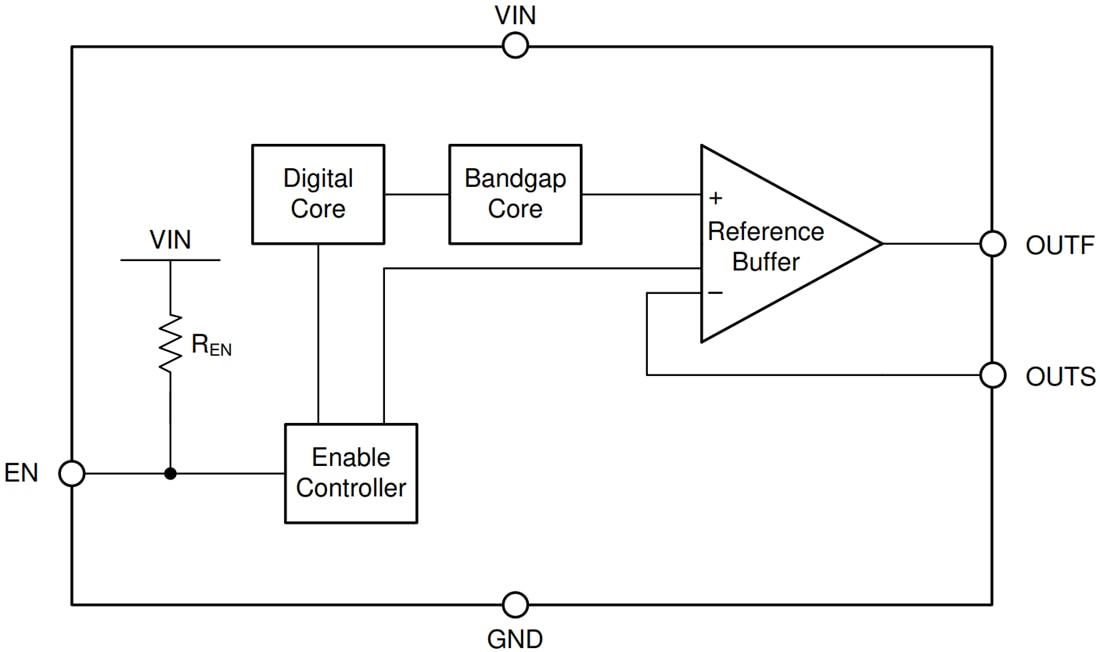 Blockdiagramm - Texas Instruments REF70 Präzisionsspannungsreferenz