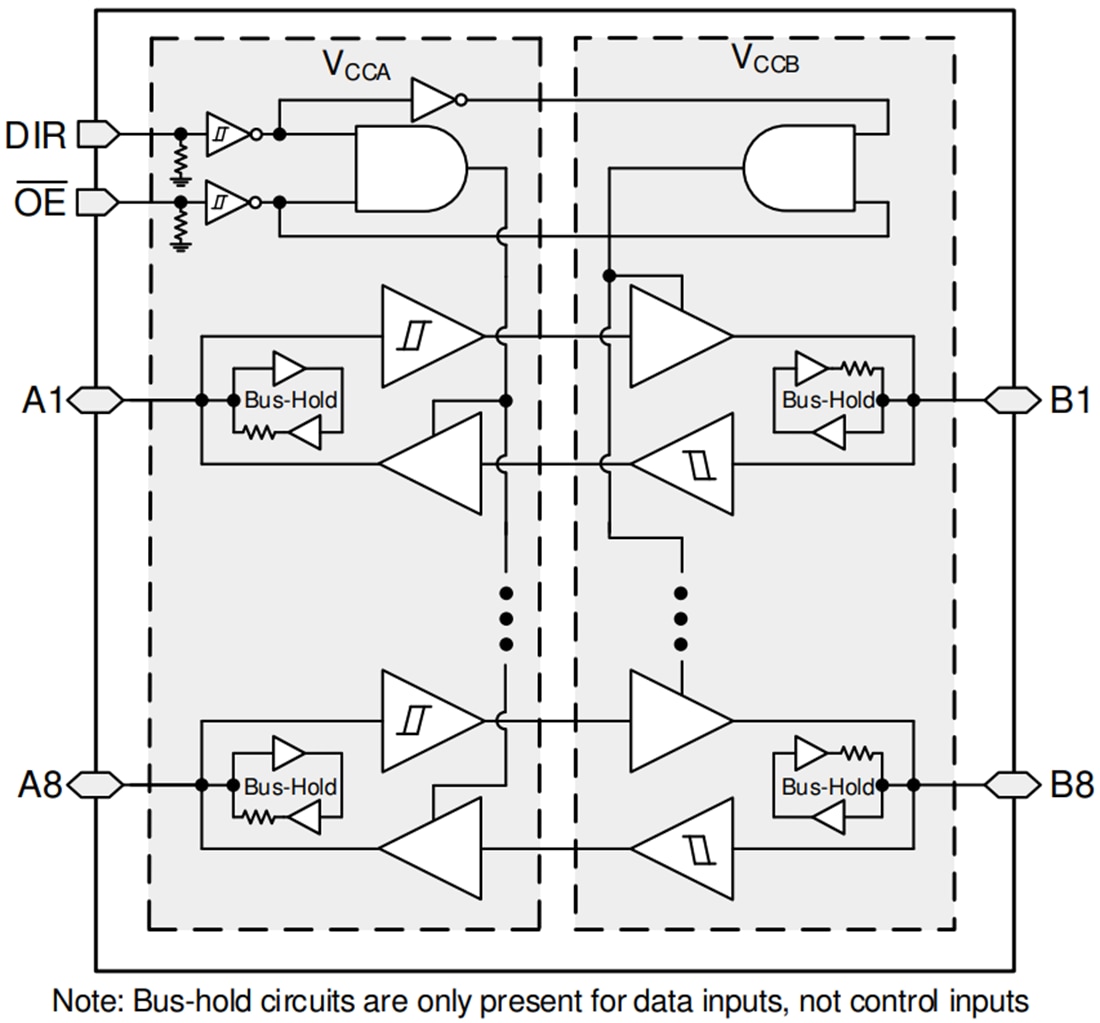 Blockdiagramm - Texas Instruments SN74LXCH8T245 8-Bit-Bus-Transceiver