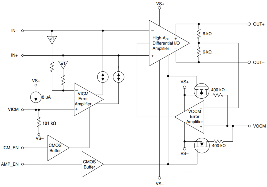 Blockdiagramm - Texas Instruments THS4567 Vollständig differenzieller Verstärker