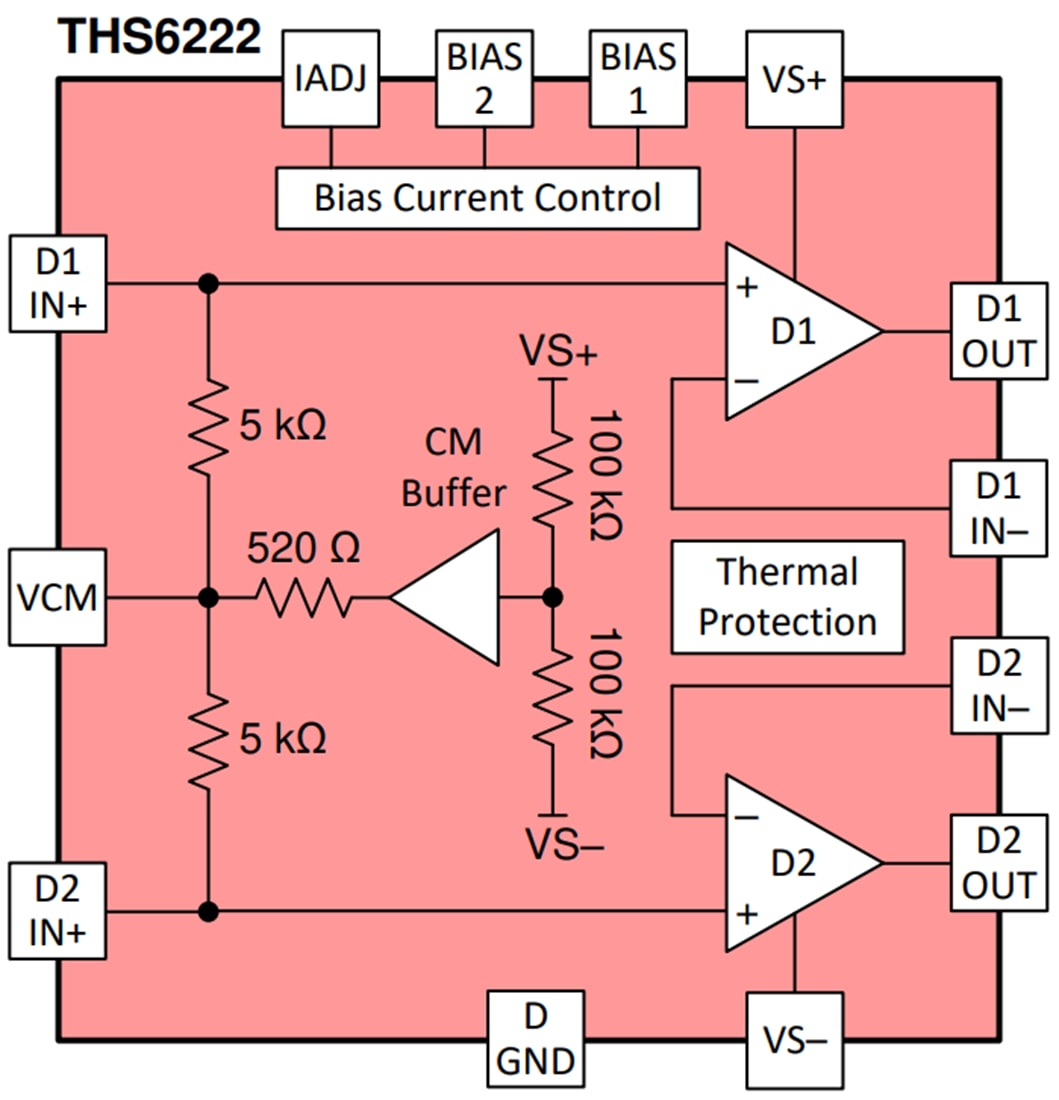 Blockdiagramm - Texas Instruments THS6222 Leitungstreiber-Differentialverstärker