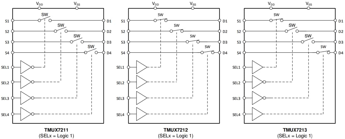 Blockdiagramm - Texas Instruments TMUX721x CMOS-Schalter