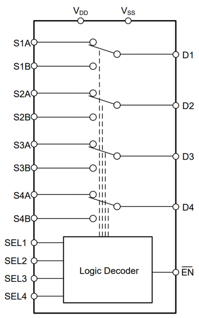 Blockdiagramm - Texas Instruments TMUX7234 2:1-Vierkanal-Präzisionsmultiplexer