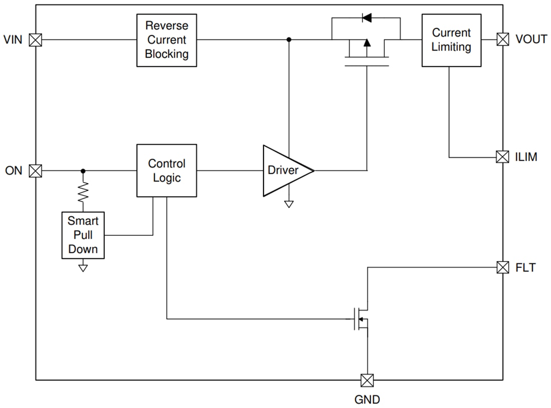 Blockdiagramm - Texas Instruments TPS22950x/TPS22950x-Q1 Lastschalter mit 5,5 V und 2 A