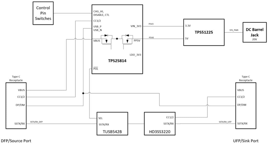 Blockdiagramm - Texas Instruments TPS25814EVM Controller-Evaluierungsmodul (EVM)
