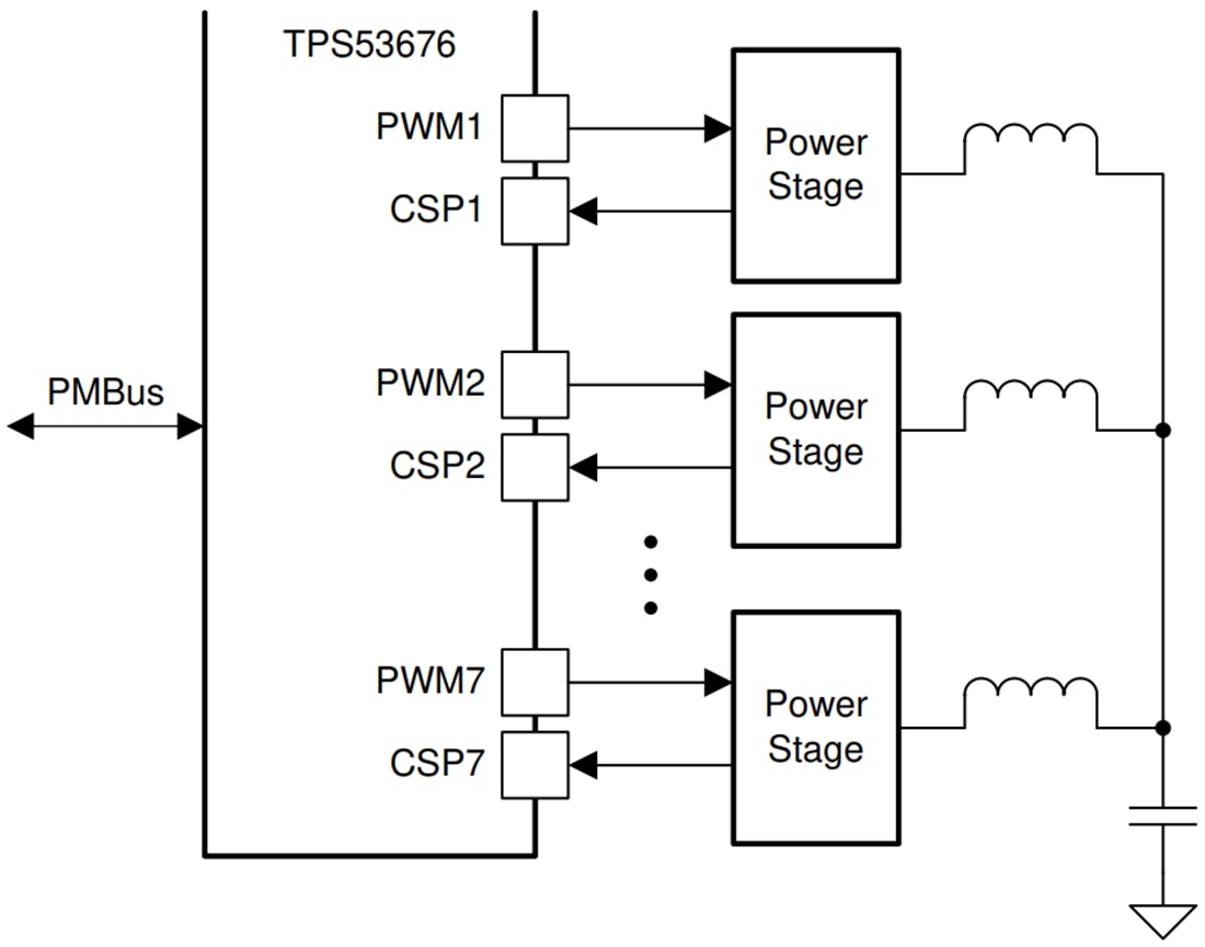 Applikations-Schaltungsdiagramm - Texas Instruments TPS53676 Mehrphasen-Abwärtsregler