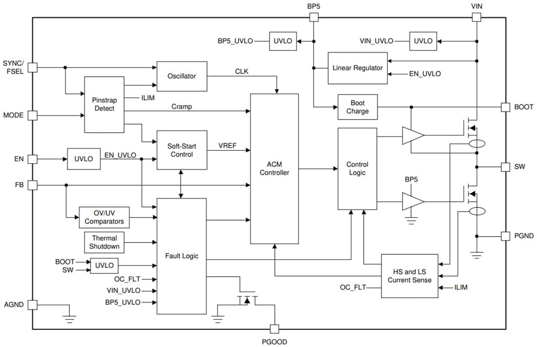 Blockdiagramm - Texas Instruments TPS543620 Synchroner SWIFT™-Abwärtswandler
