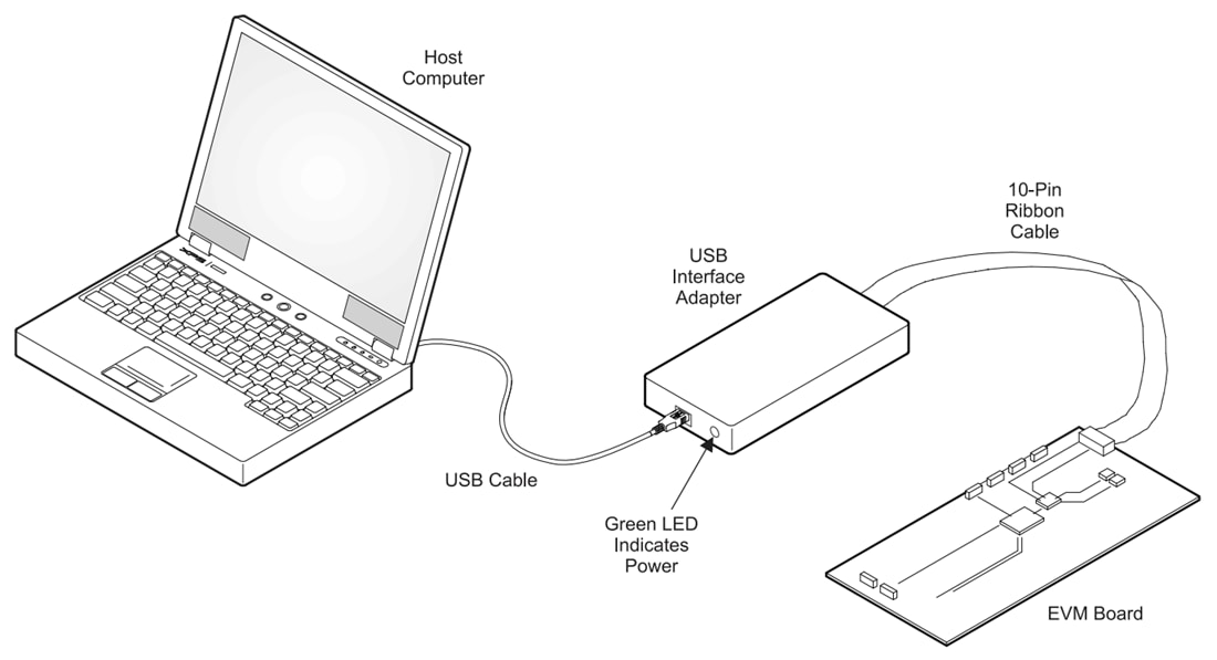 Tabelle - Texas Instruments TPS628690EVM-135 Wandler-Evaluierungsmodul