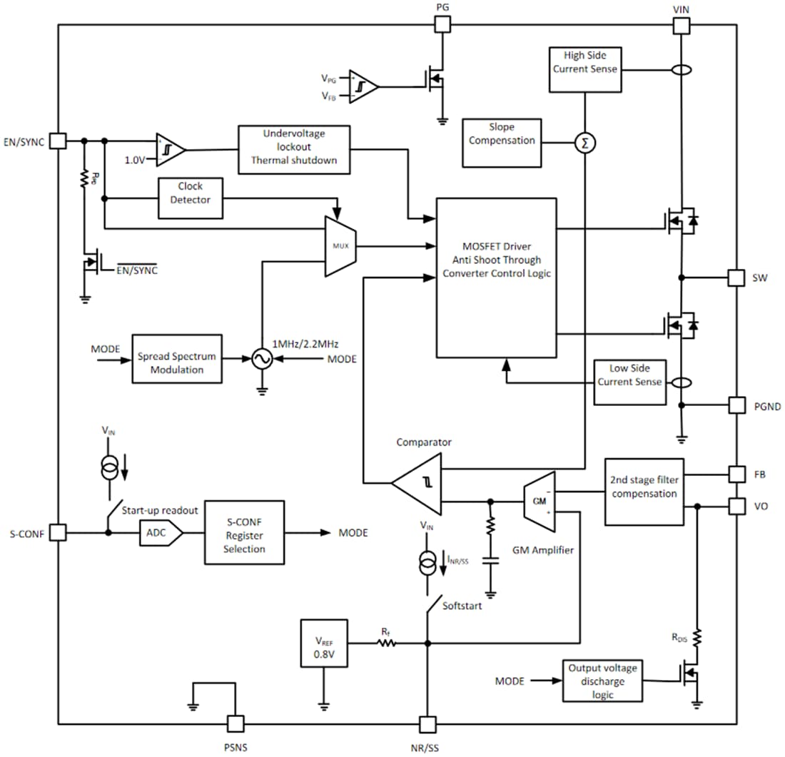 Blockdiagramm - Texas Instruments TPS6291x Abwärtswandler