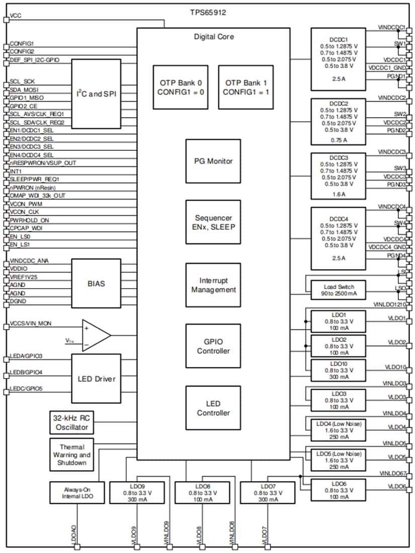 Blockdiagramm - Texas Instruments TPS659128x PMU für Prozessorleistung