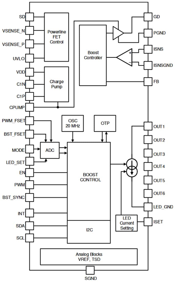 Blockdiagramm - Texas Instruments TPS92391 Boost-/SEPIC-LED-Treiber