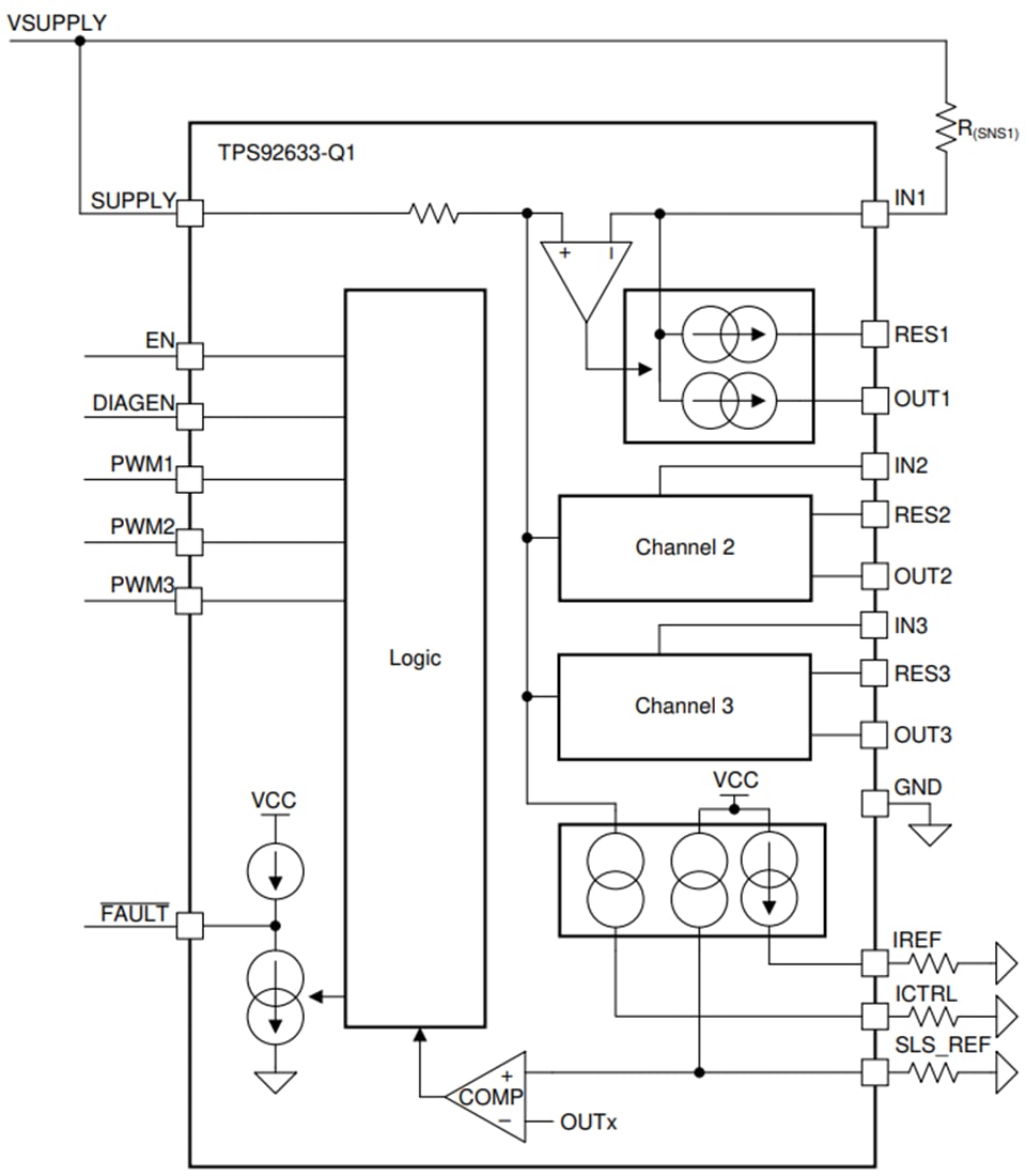 Blockdiagramm - Texas Instruments TPS92633/TPS92633-Q1 Dreikanal-High-Side-LED-Treiber 