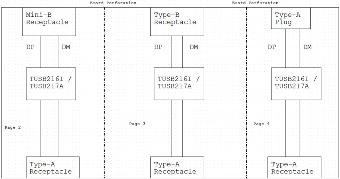 Blockdiagramm - Texas Instruments TUSB217AEVM-BC Evaluierungsmodul (EVM)