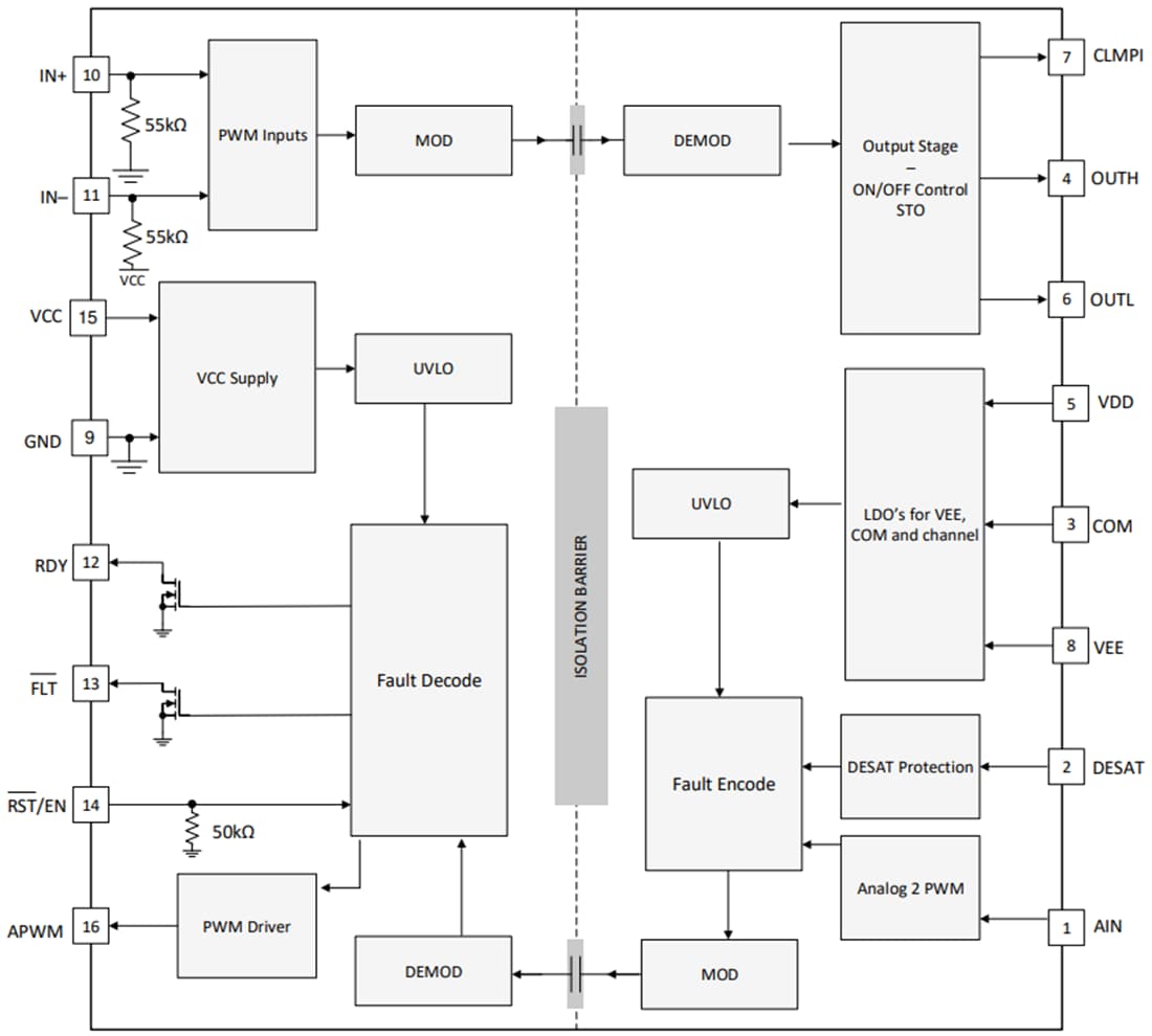 Blockdiagramm - Texas Instruments UCC21759-Q1 Isolierter Einkanal-Gate-Treiber